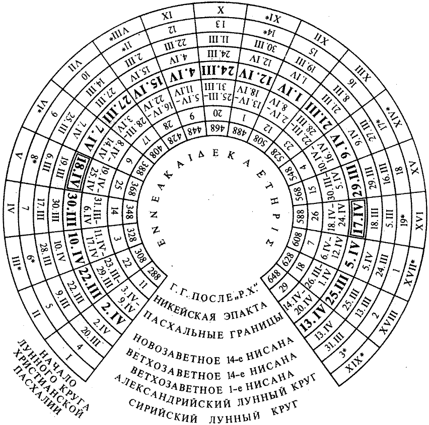 Реферат: Православный календарь